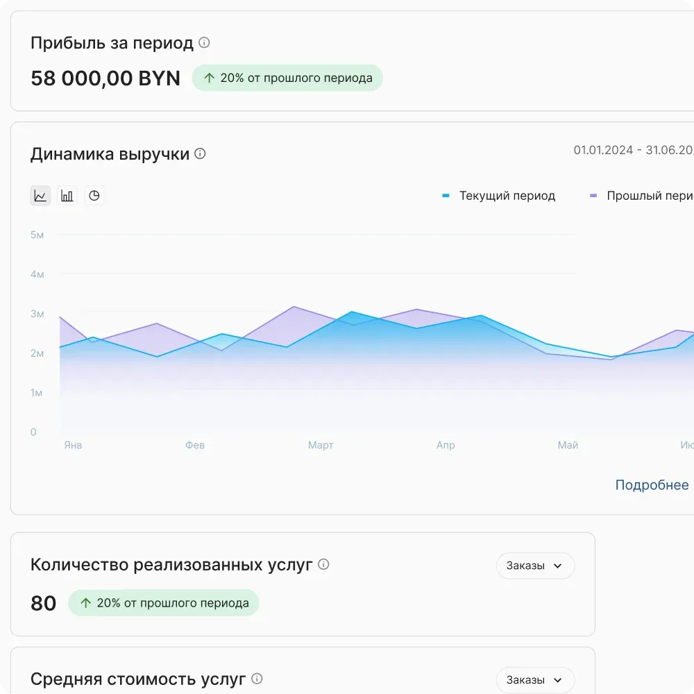 Аналитика в графиках и таблицах
