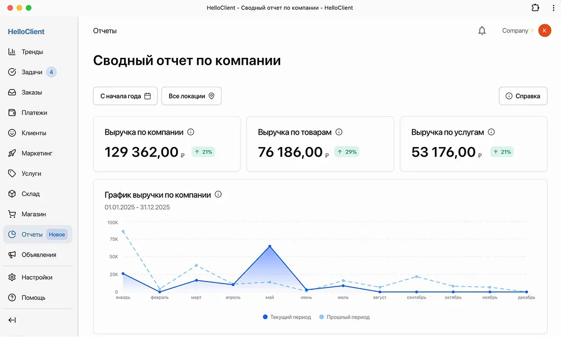 Отчеты для сервисного центра. Графики, сравнения с прошлым периодом