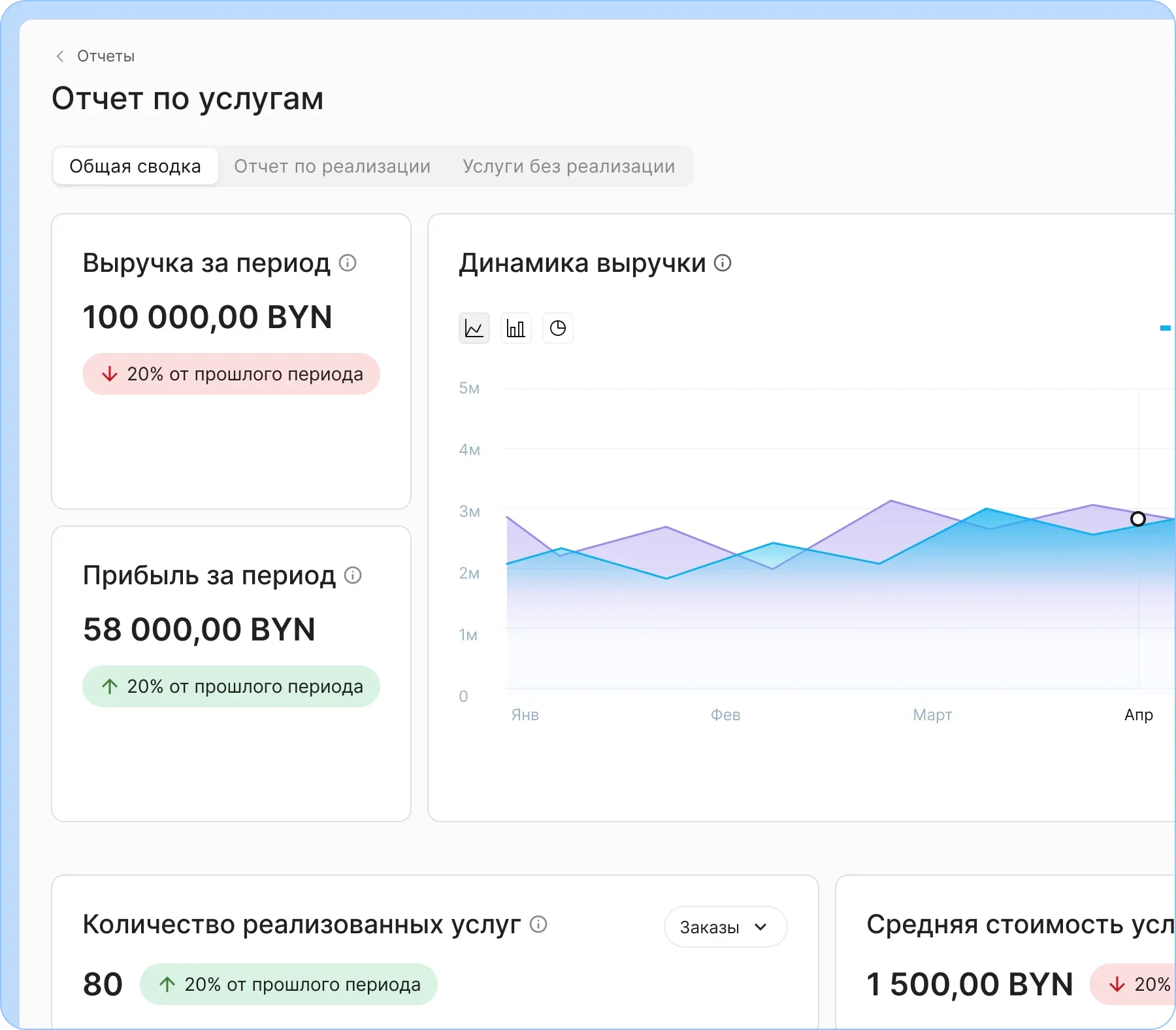 Автоматические отчеты с наглядными графиками