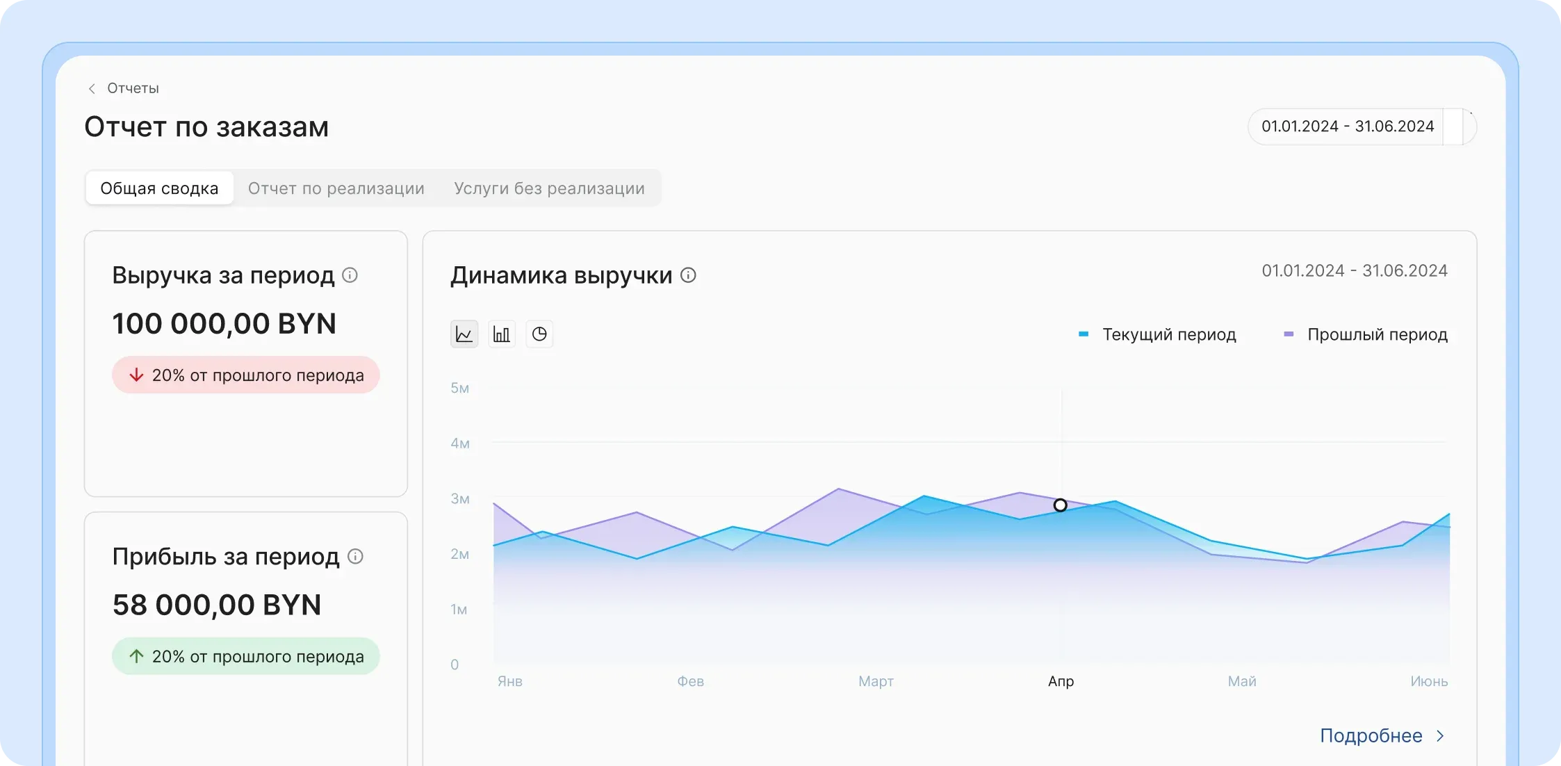 Отчет по заказам в CRM HelloClient