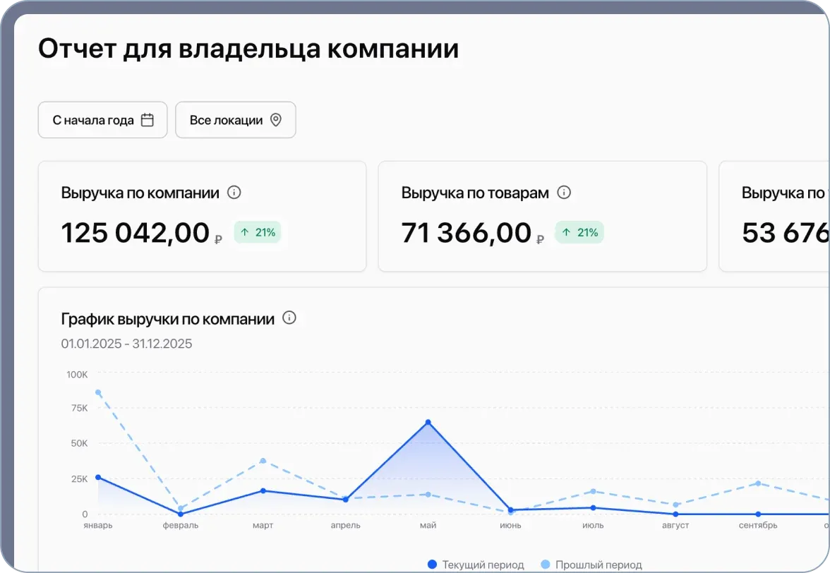 Новый бизнес с нуля: выбор CRM для управления