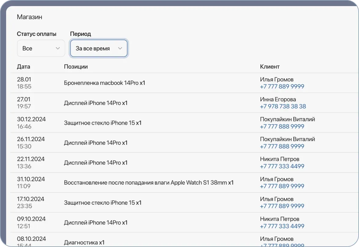 Автоматизация продаж: как увеличить доход с помощью CRM-системы