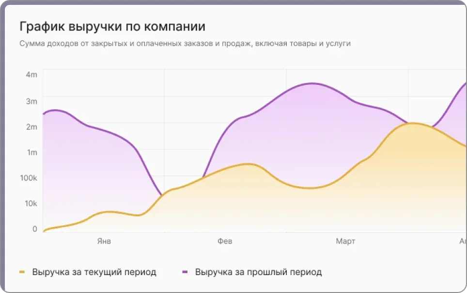 Как сократить время на рутинные задачи