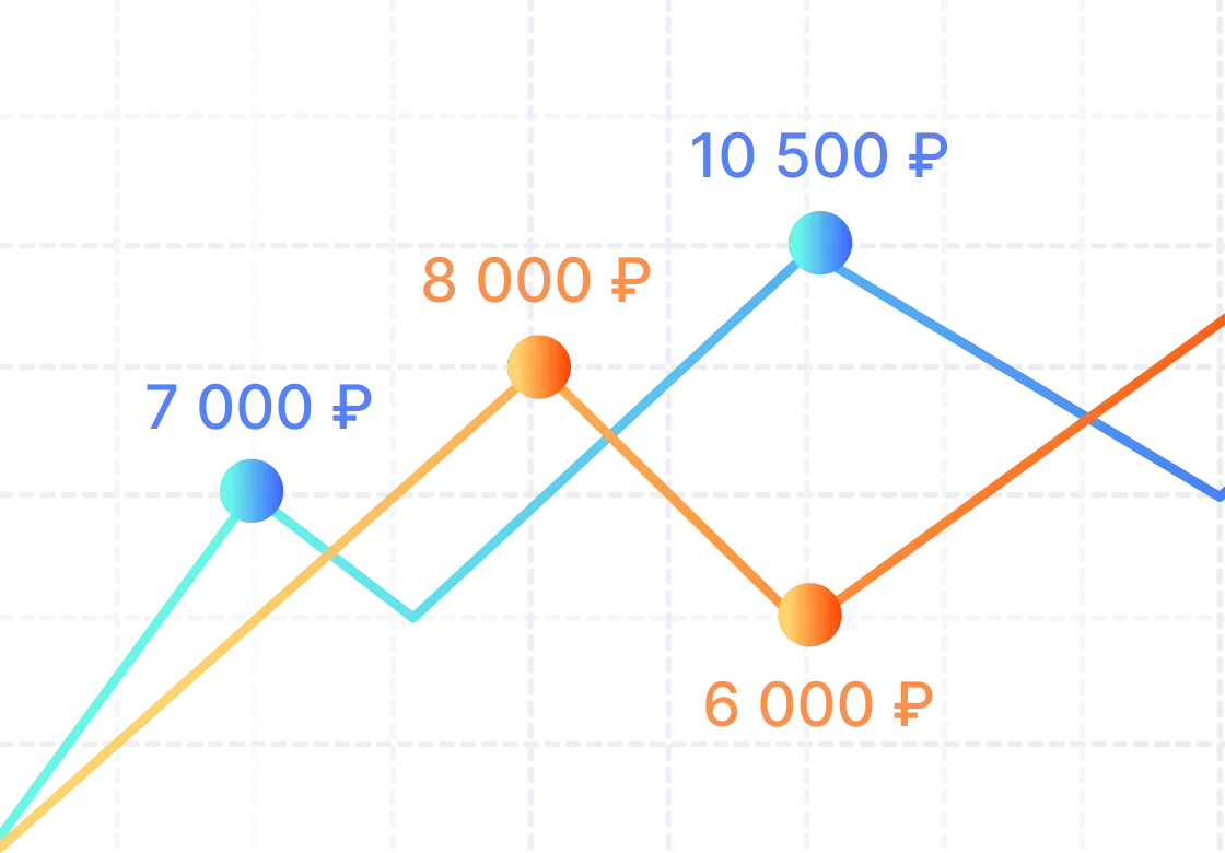 Как CRM помогает в прогнозировании продаж и планировании бюджета