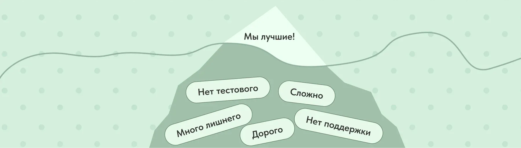 Как выбрать CRM? Частые ошибки. Внедрение CRM в бизнес, тестовый период, CRM, CRM-система 