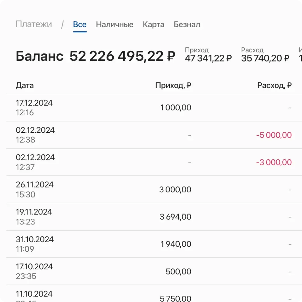 Информация по всем расходам и приходам компании. Автоматичсекий расчет чистой прибыли