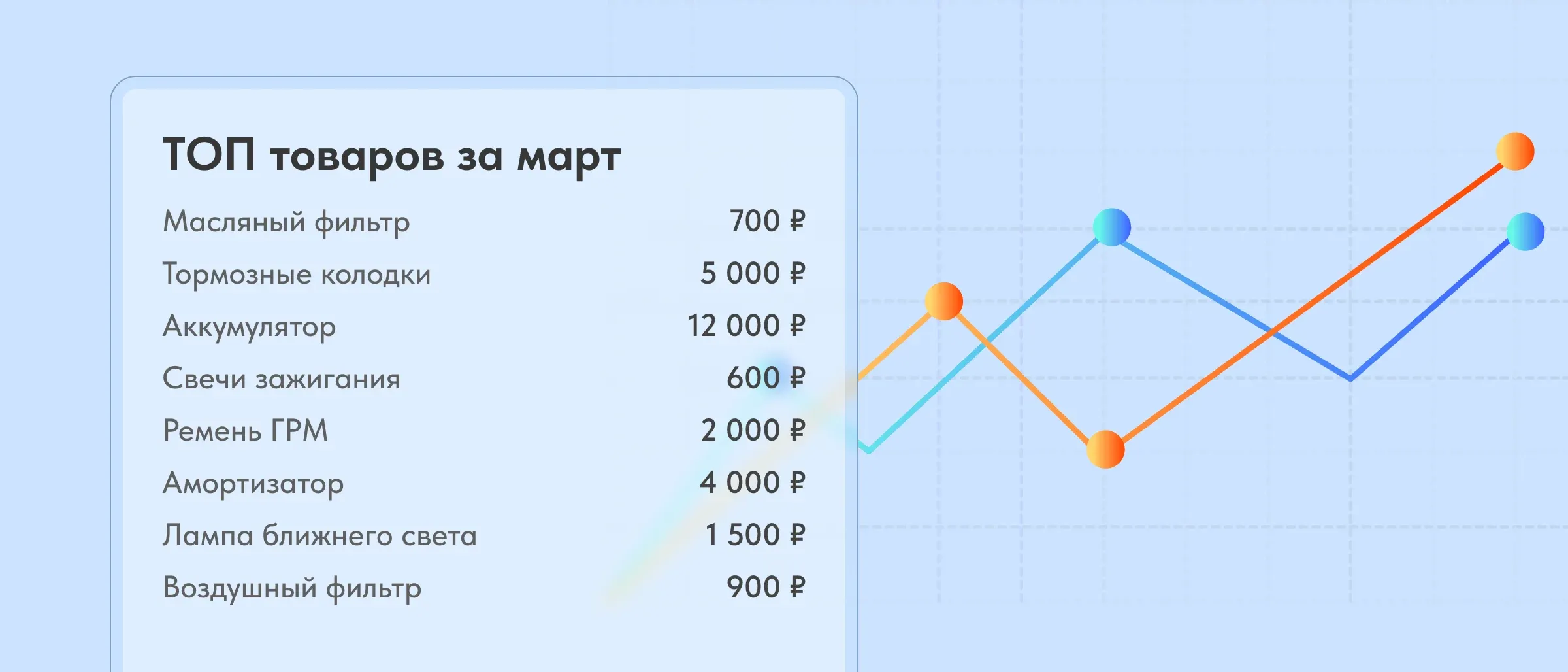 CRM система для прогнозирования продаж и контроля бюджета и расходов. Отчеты, графики и все данные по доходам и расходам бизнеса в одном месте
