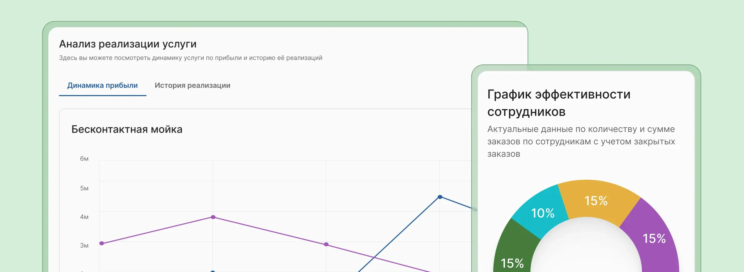 Просматривайте самые популярные услуги и товары среди клиентов. На основе этих данных вы сможете лучше понимать какие товары нужно заказать и какие услуги выделить среди остальных