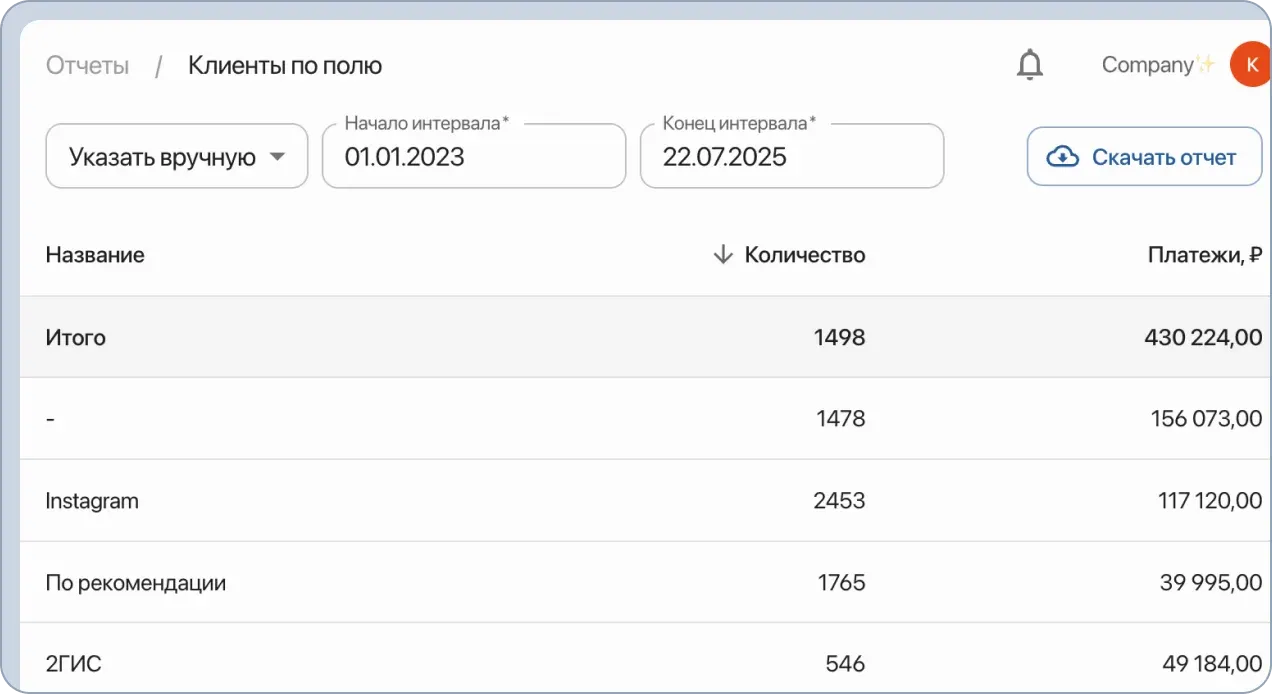 CRM для сервиса по ремонту бытовой техники