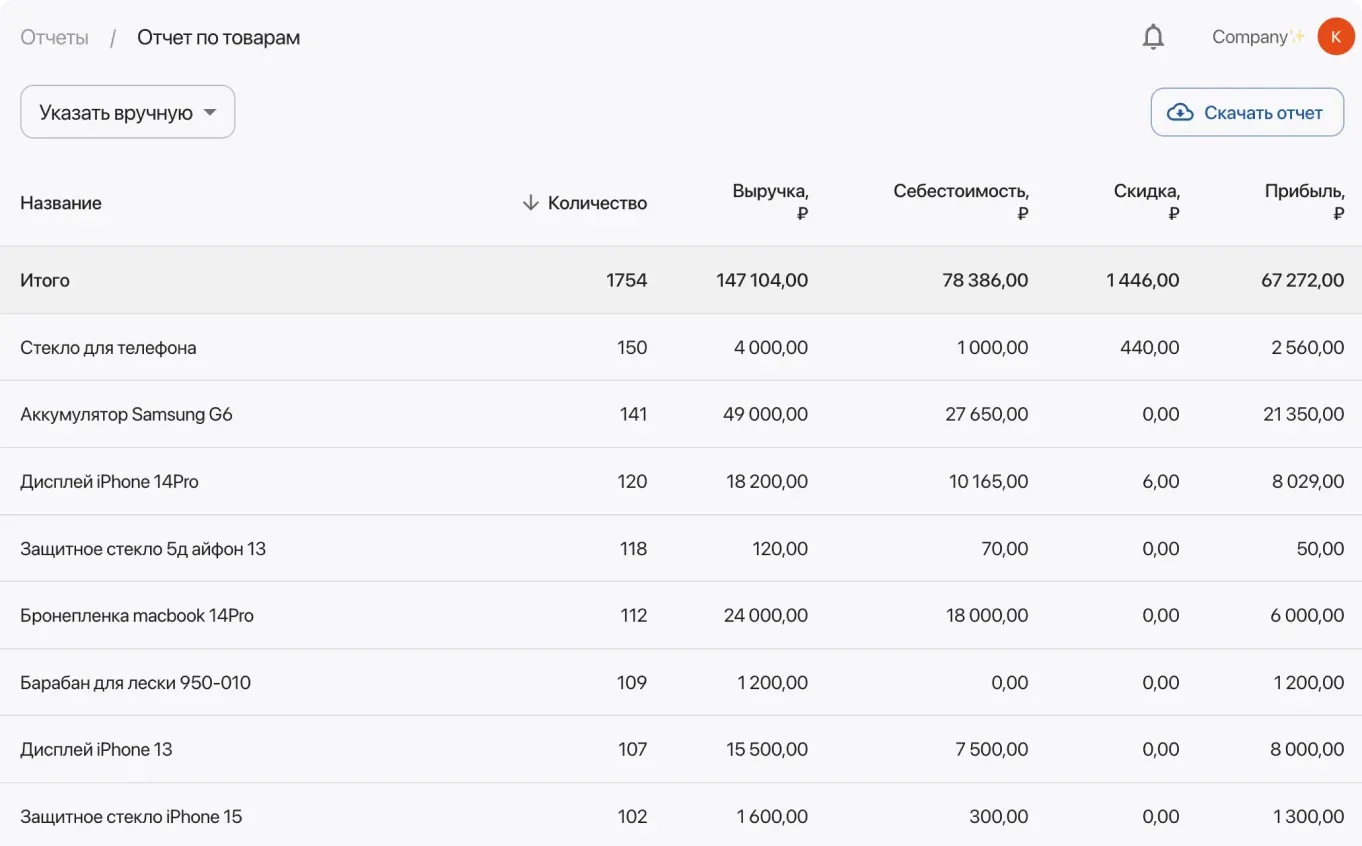 Отчет по самым продаваемым товарам. отчеты по истории склада и остаткам