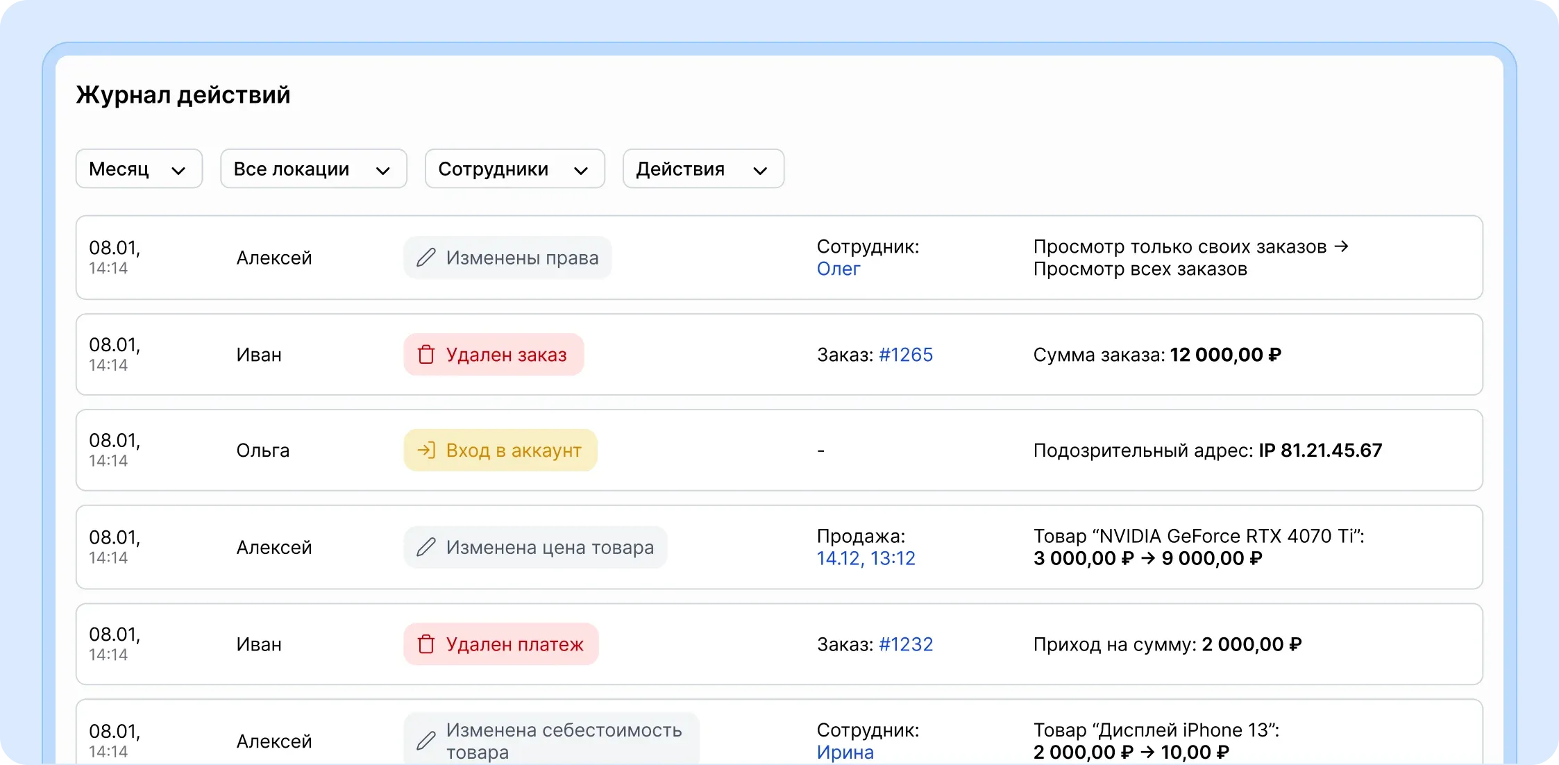 Журнал действий сотрудников в CRM HelloClient. Полный контроль над удалениями заказов и продаж, изменениями цен и скидок товаров и услуг. История входов сотрудников в систему с IP адресами