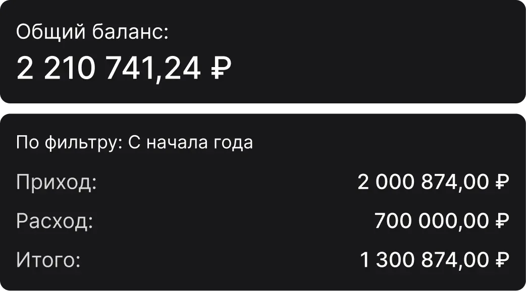 Финансовый учет в CRM: отслеживание баланса, движения денег и чистой прибыли в реальном времени