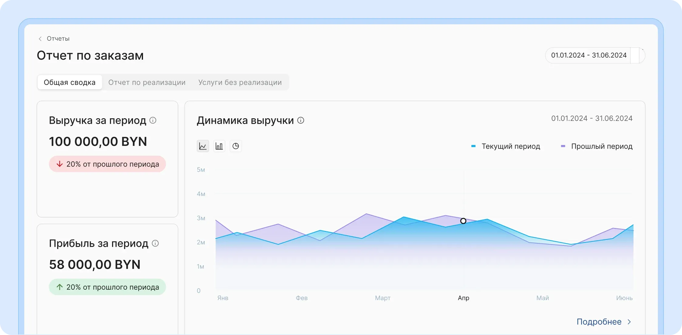 Гибкие отчеты для бизнеса с наглядными графиками. Сравнение с прошлым периодом