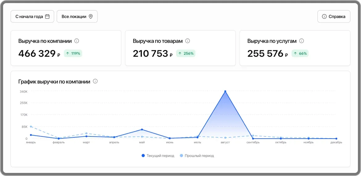 Интерфейс RemOnline