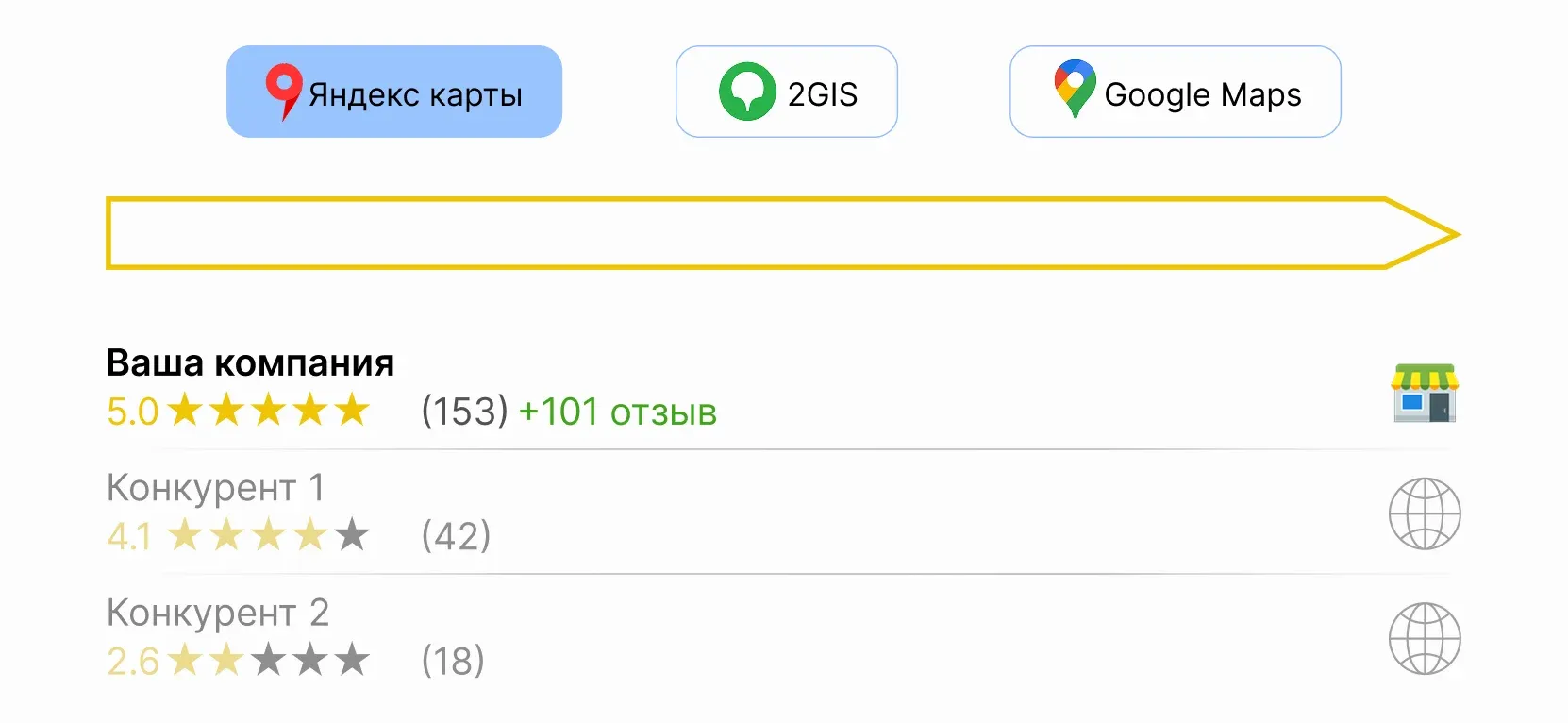 Увеличение количества положительных отзывов на картах