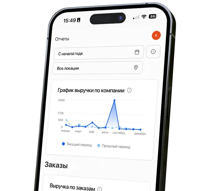 Отчеты в CRM с наглядными шрафиками и таблицами. Сравнение с прошлым периодом. Выбор любого периода
