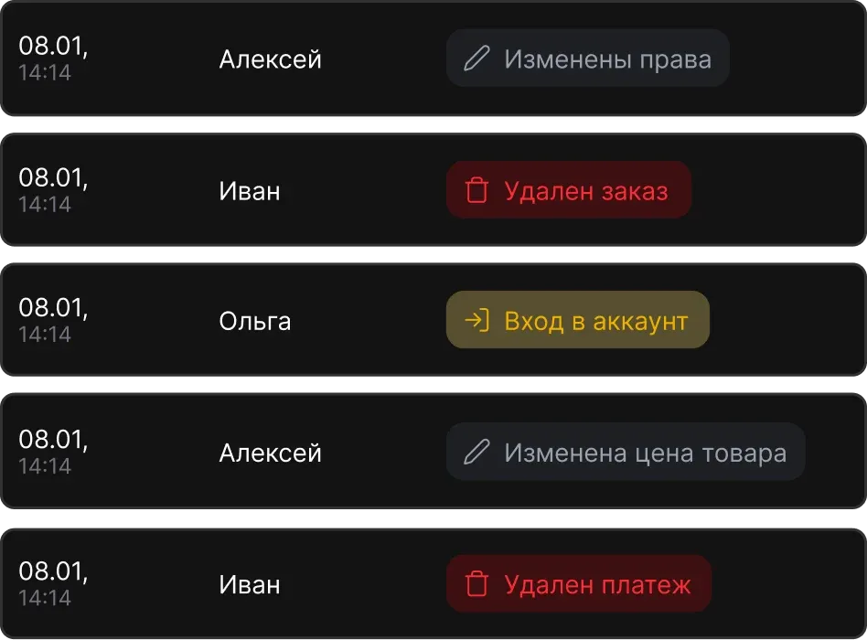 Журнал действий сотрудников. Вся активность команды в одном отчете