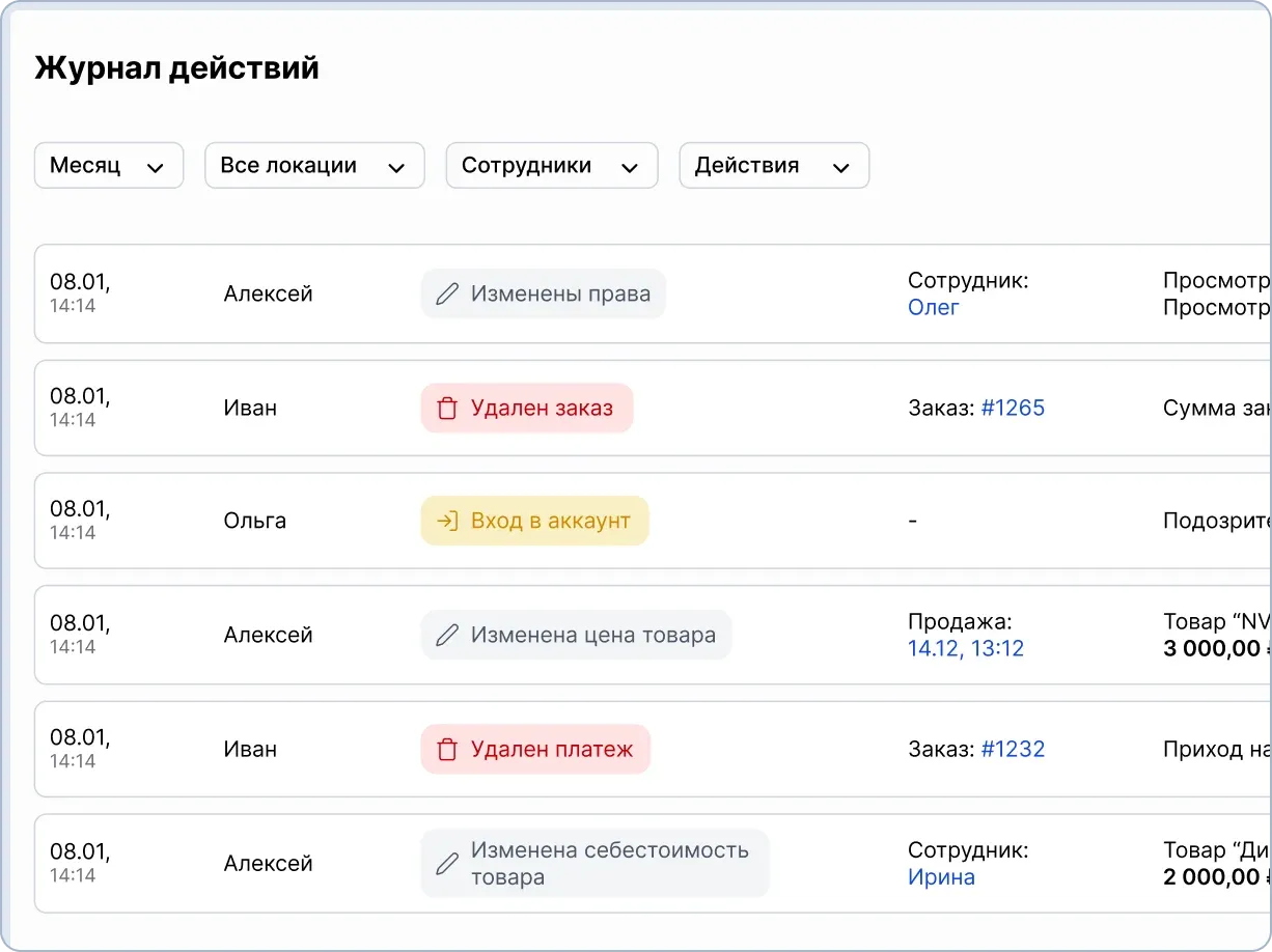 Журнайл действий сотрудников в CRM HelloClient