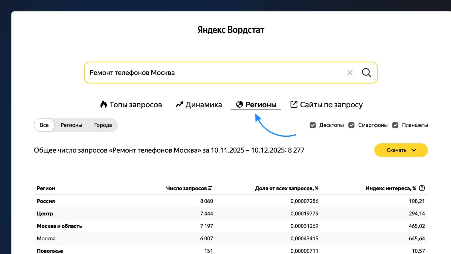 Статистика по регионам в Яндекс.Вордстат